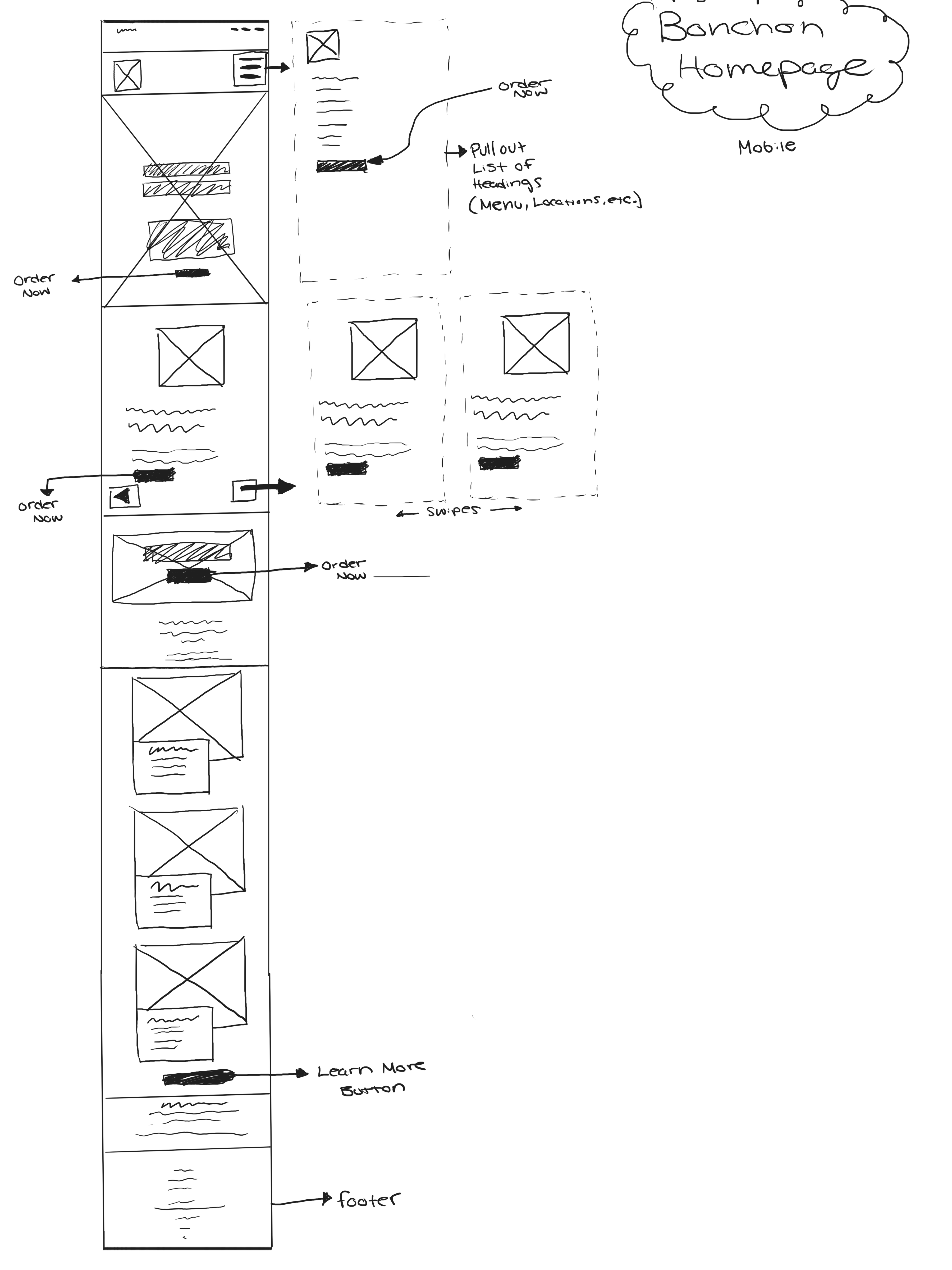 mobile wireframe sketch